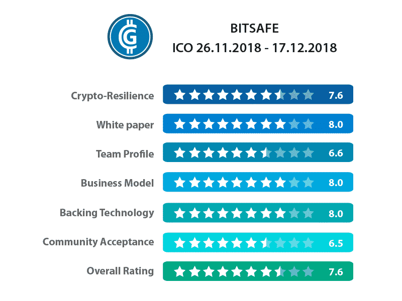 דירוג ICO של Bitsafe