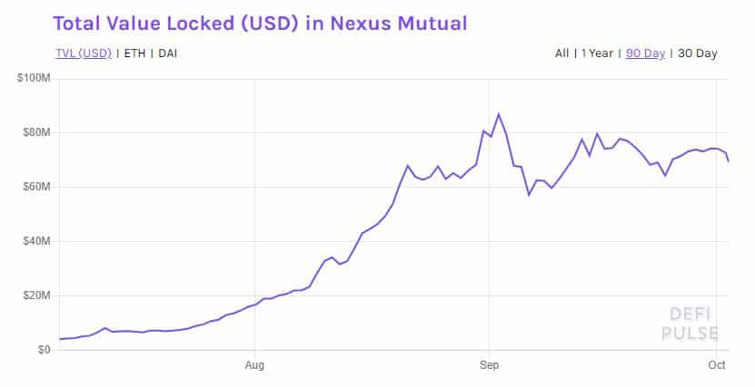 ערך נעול הדדי של Nexus